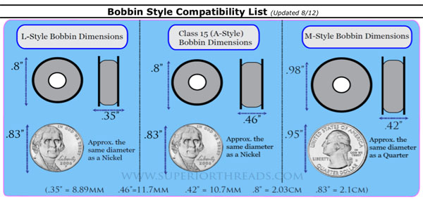 Bobbin Sizes Chart
