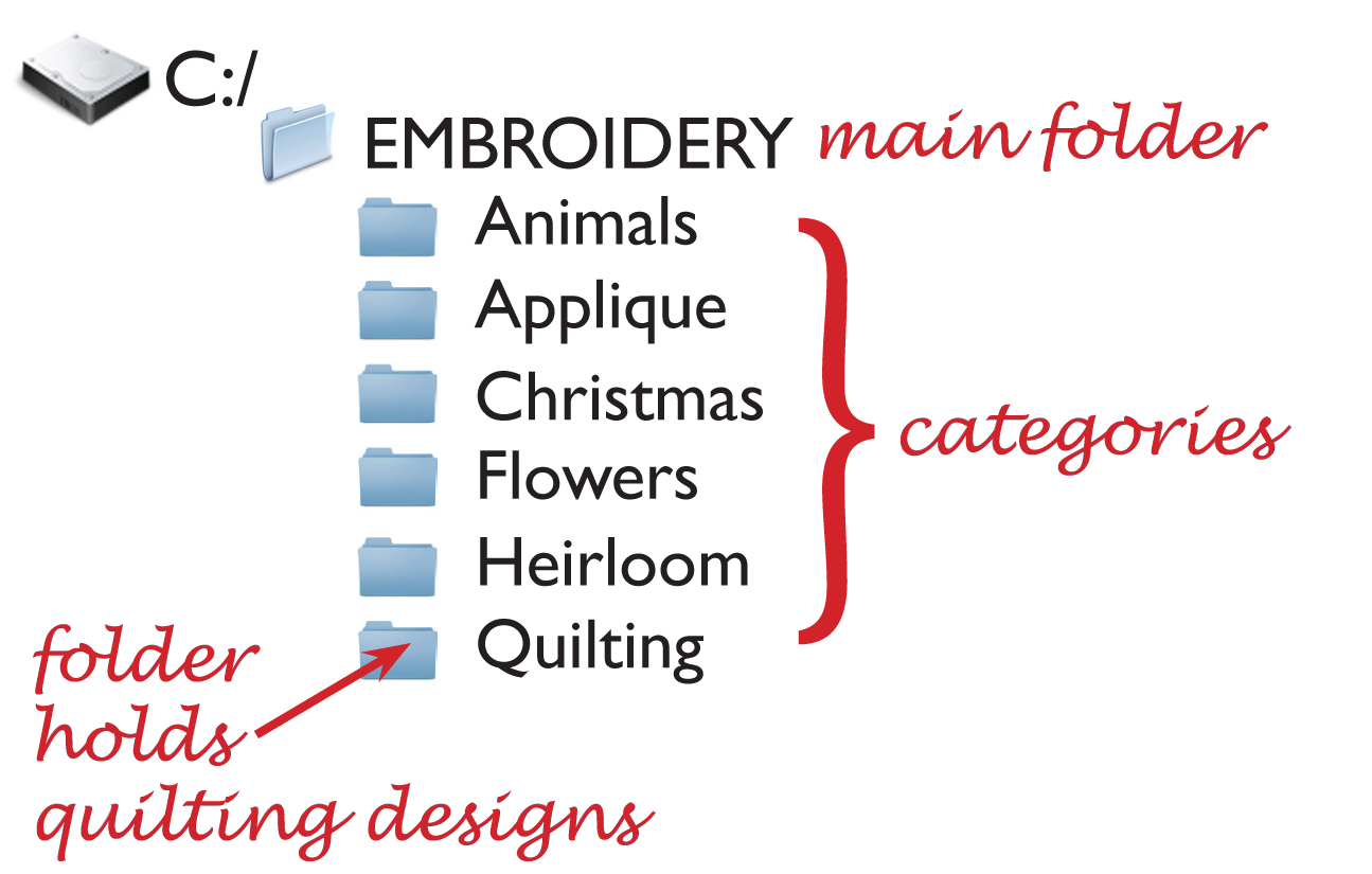 Design Cataloging Basics